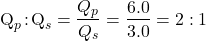 \[ \text{Q}_p\!:\!\text{Q}_s = \frac{Q_p}{Q_s} = \frac{6.0}{3.0} = 2:1 \]
